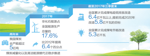煤炭也能烧出低排放.jpg