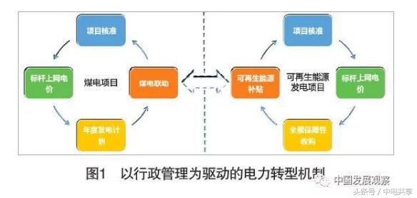 电力体制改革：扎实推进碳市场 构建电力转型新机制2.jpg