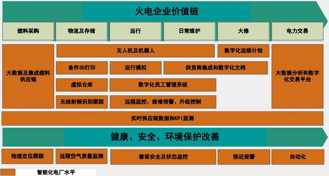 全球火电企业将面临长期、非周期性行业变革4.jpg