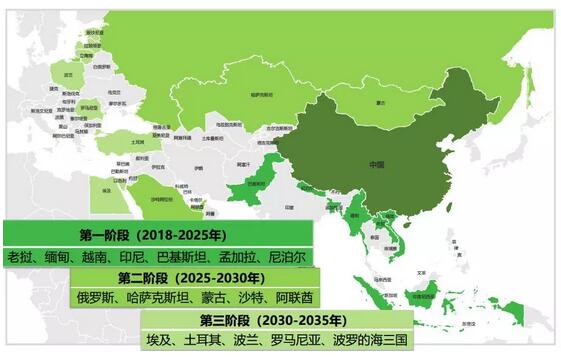 “一带一路”分阶段绿色电力合作路线5.jpg
