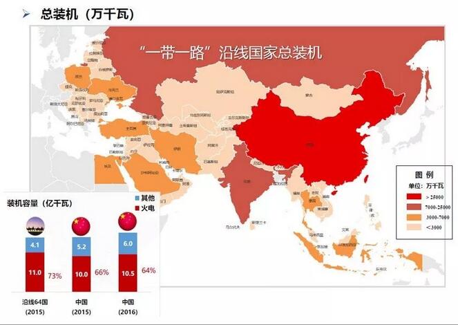 “一带一路”分阶段绿色电力合作路线4.jpg