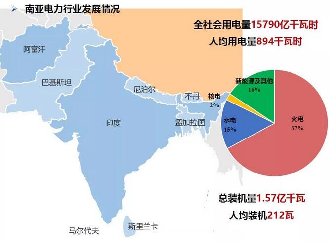 “一带一路”分阶段绿色电力合作路线2.jpg