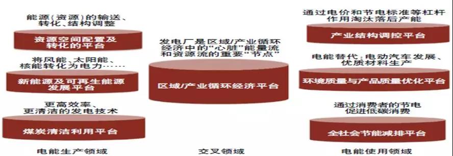 中国能源电力转型的十大趋势1.jpg