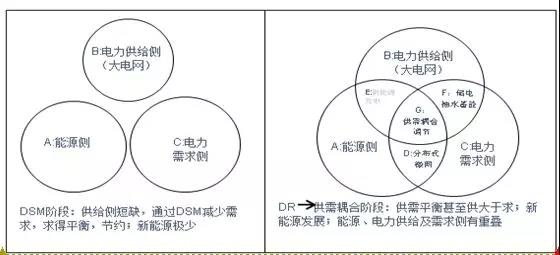 中国能源电力转型的十大趋势5.jpg