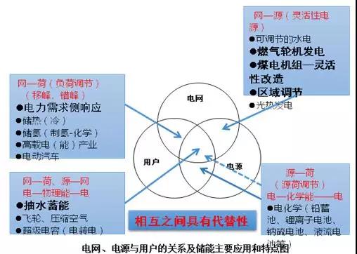 中国能源电力转型的十大趋势6.jpg