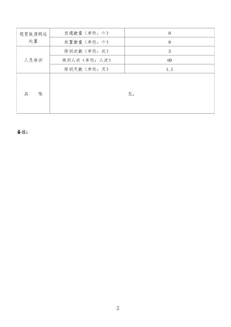 国家能源局2018年政府网站监管年度报表2.jpg