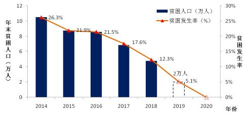 筑牢能源基础 助力脱贫攻坚——2018年国家能源局扶贫工作纪实1.jpg