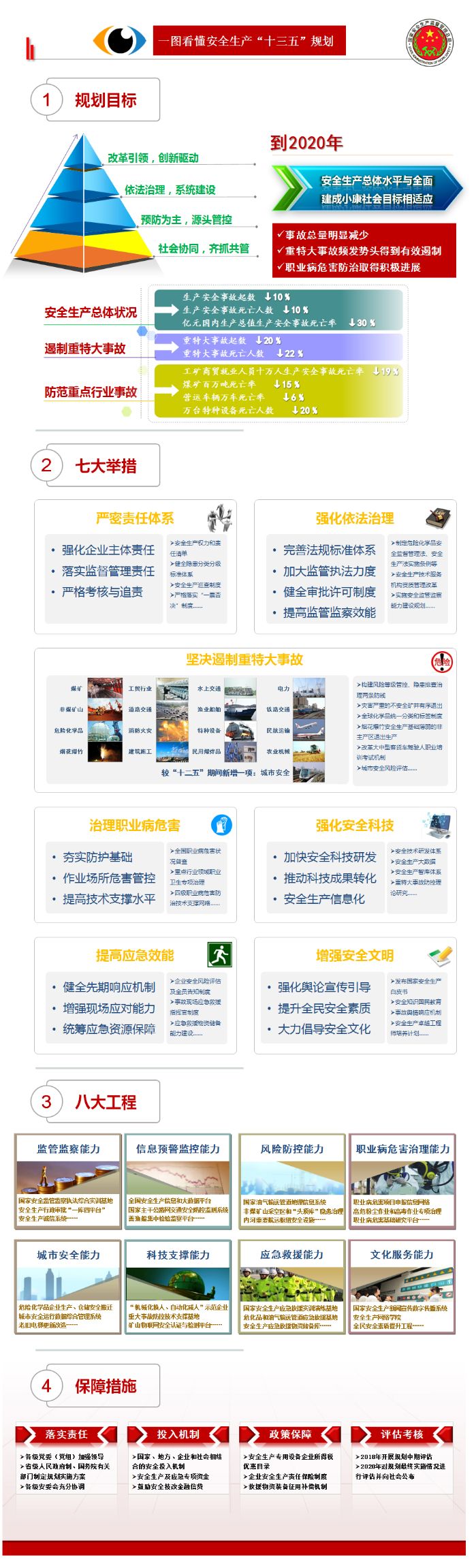 一图看懂安全生产“十三五”规划1.jpg