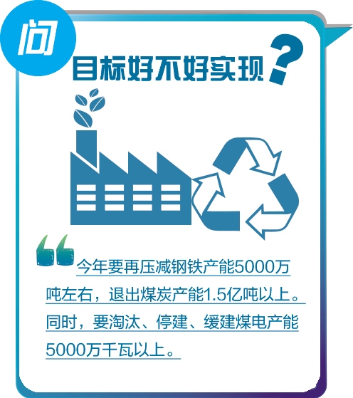 继续大力压减过剩产能.jpg