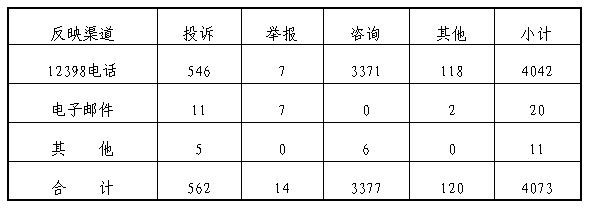 2017年2月12398能源监管热线投诉举报处理情况通报.jpg
