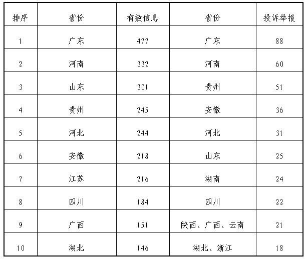 2017年2月12398能源监管热线投诉举报处理情况通报3.jpg