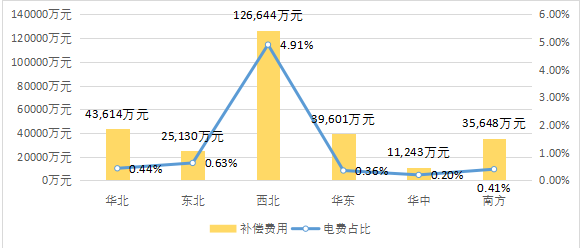 国家能源局综合司关于2017年二季度电力辅助服务有关情况的通报.png