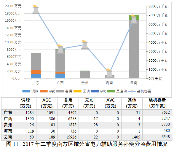 国家能源局综合司关于2017年二季度电力辅助服务有关情况的通报11.png