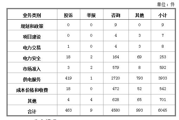 2018年1月12398能源监管热线投诉举报处理情况通报2.jpg