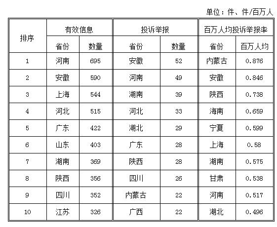 2018年1月12398能源监管热线投诉举报处理情况通报3.jpg