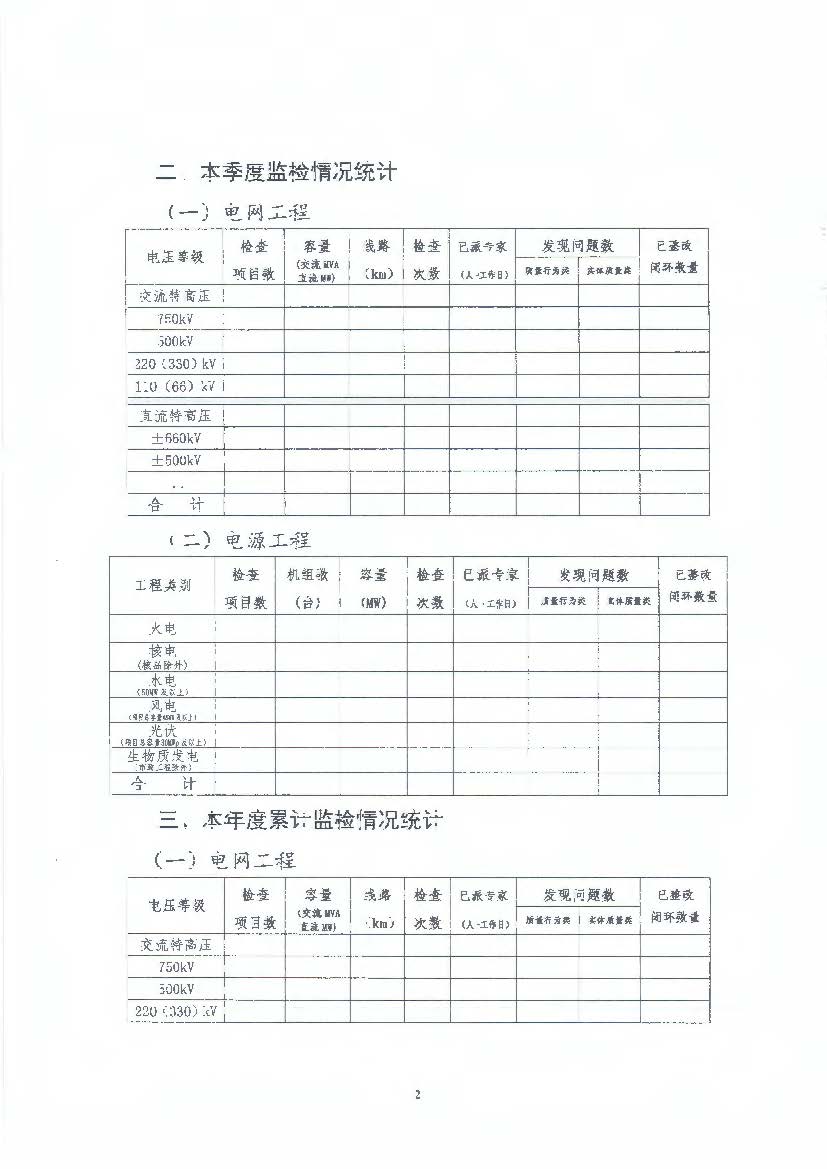 国家能源局综合司关于加强和规范电力建设工程质量监督信息报送工作的通知 国能综通安全【2018】72号10.jpg