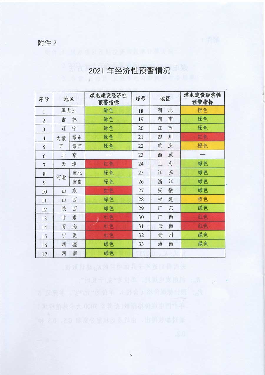 国家能源局关于发布2021年煤电规划建设风险预警的通知 国能发电力〔2018〕44号6.jpg