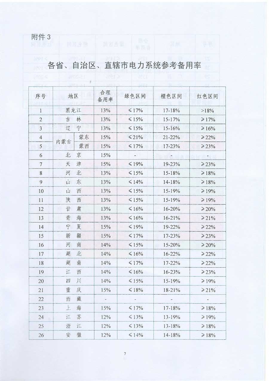 国家能源局关于发布2021年煤电规划建设风险预警的通知 国能发电力〔2018〕44号7.jpg