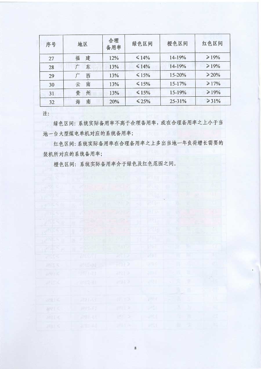 国家能源局关于发布2021年煤电规划建设风险预警的通知 国能发电力〔2018〕44号8.jpg