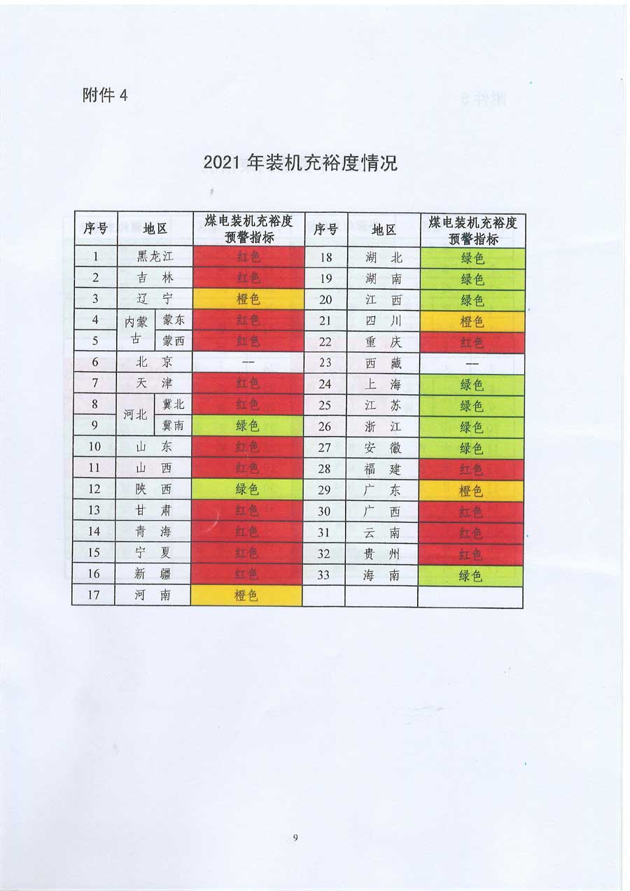 国家能源局关于发布2021年煤电规划建设风险预警的通知 国能发电力〔2018〕44号9.jpg