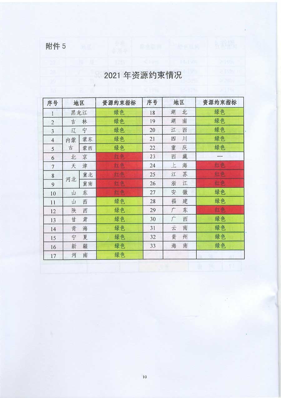国家能源局关于发布2021年煤电规划建设风险预警的通知 国能发电力〔2018〕44号10.jpg