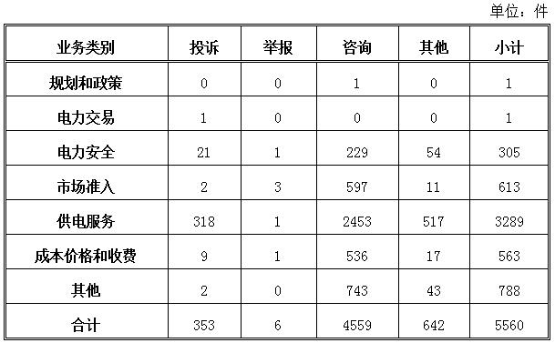 2018年5月12398能源监管热线投诉举报处理情况通报2.jpg