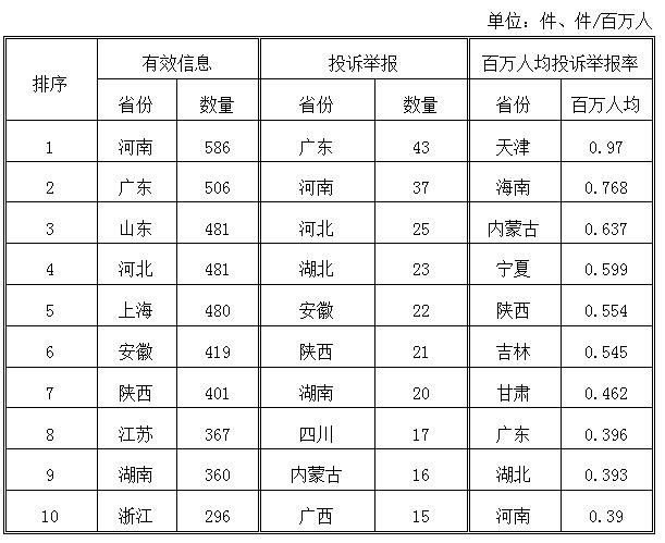 2018年5月12398能源监管热线投诉举报处理情况通报3.jpg