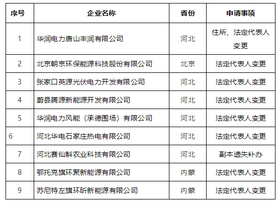 国家能源局华北监管局.png