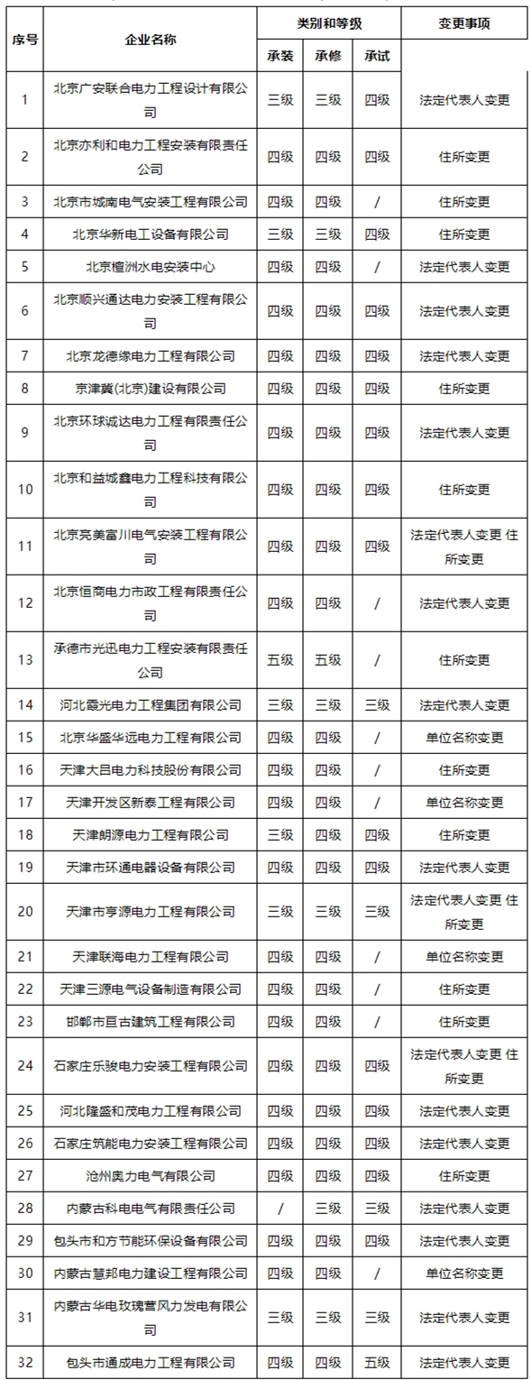 承装（修、试）电力设施许可证行政许可公告 2019年第14号.jpg