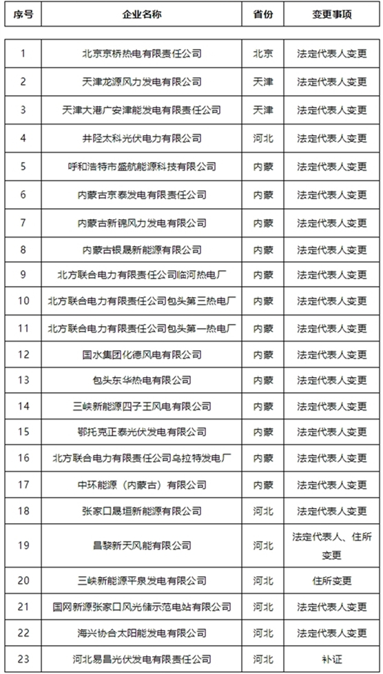 《电力业务许可证（发电类）》行政许可公告2019年第17号.jpg