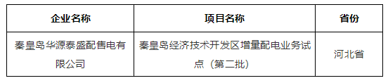 国家能源局华北监管局.png